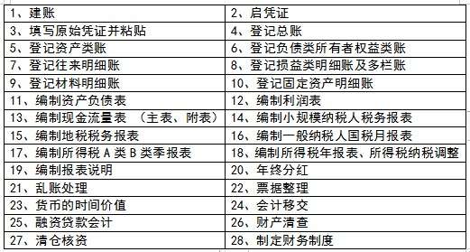 會計實(shí)操培訓(xùn) 會計實(shí)操培訓(xùn)