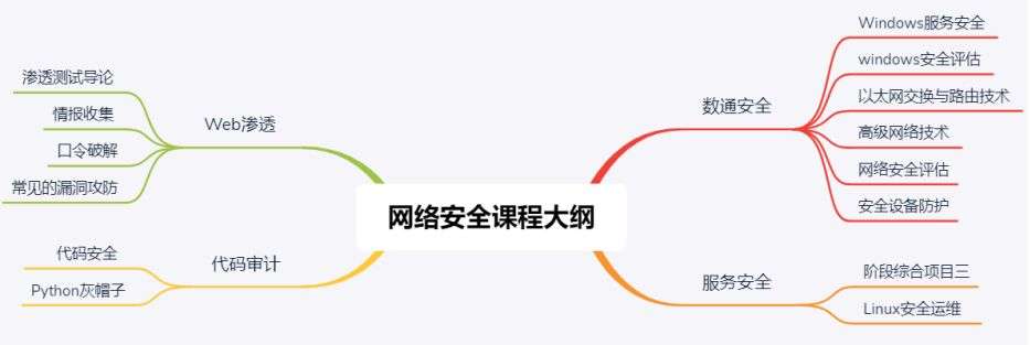 成都安全工程師培訓(xùn) 成都安全工程師培訓(xùn)