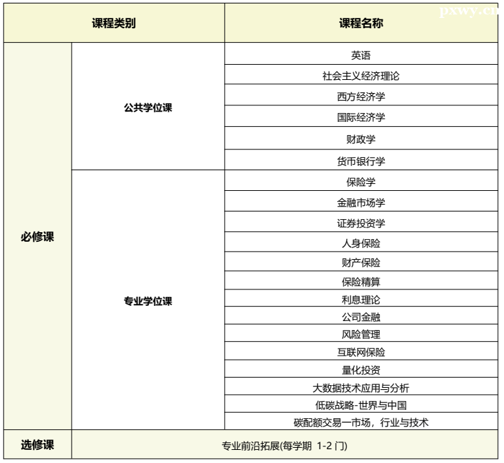 課程設(shè)置 課程設(shè)置