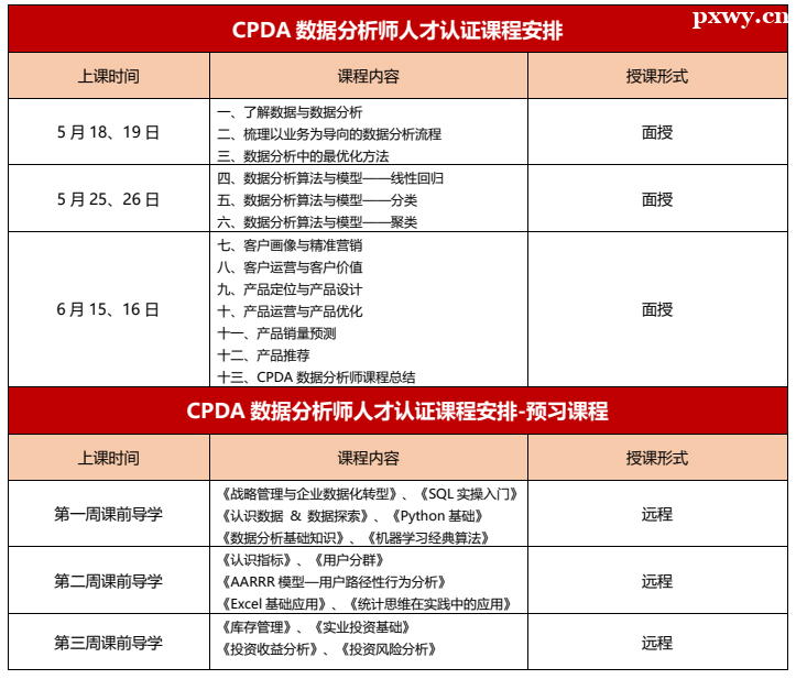 CPDA 課程安排 CPDA 課程安排