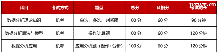 CPDA 考試說明 CPDA 考試說明